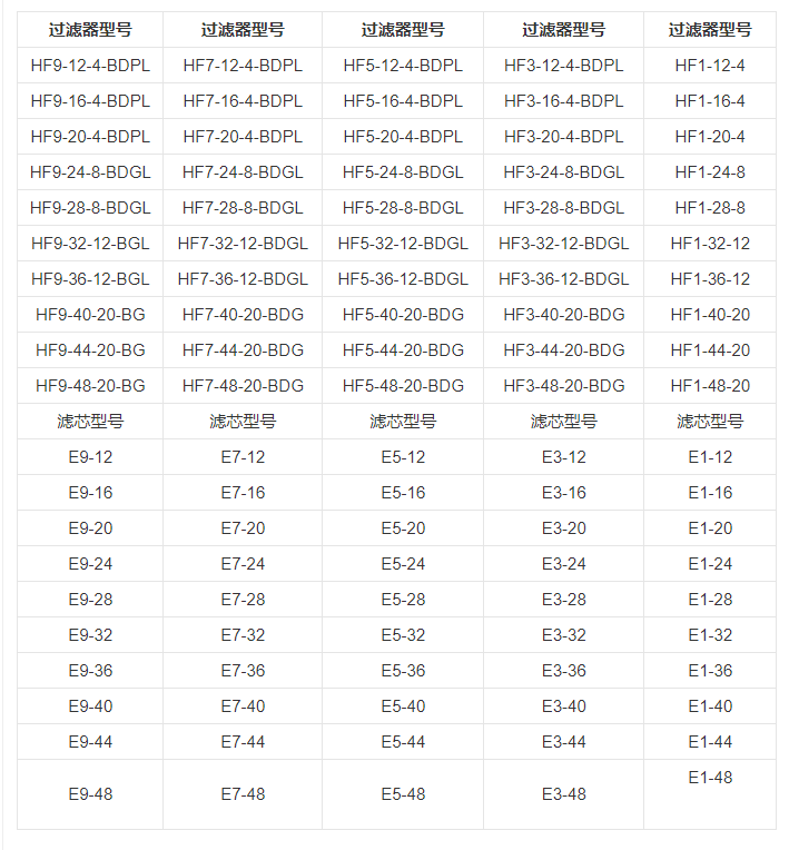 技術參數