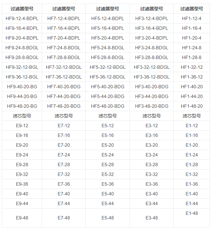 技術參數