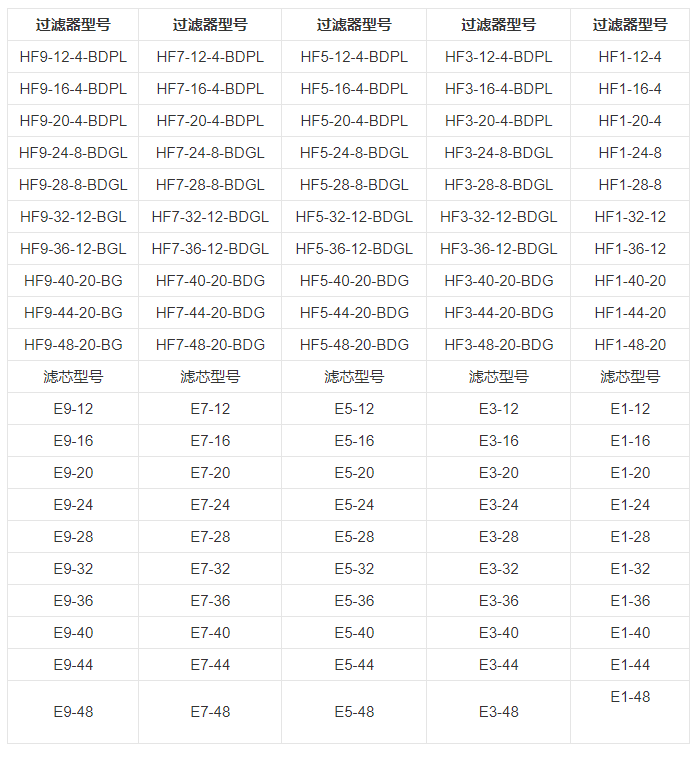 技術參數