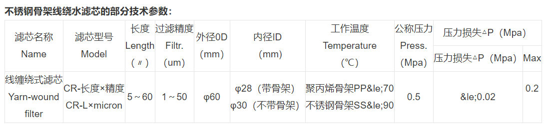 技術參數